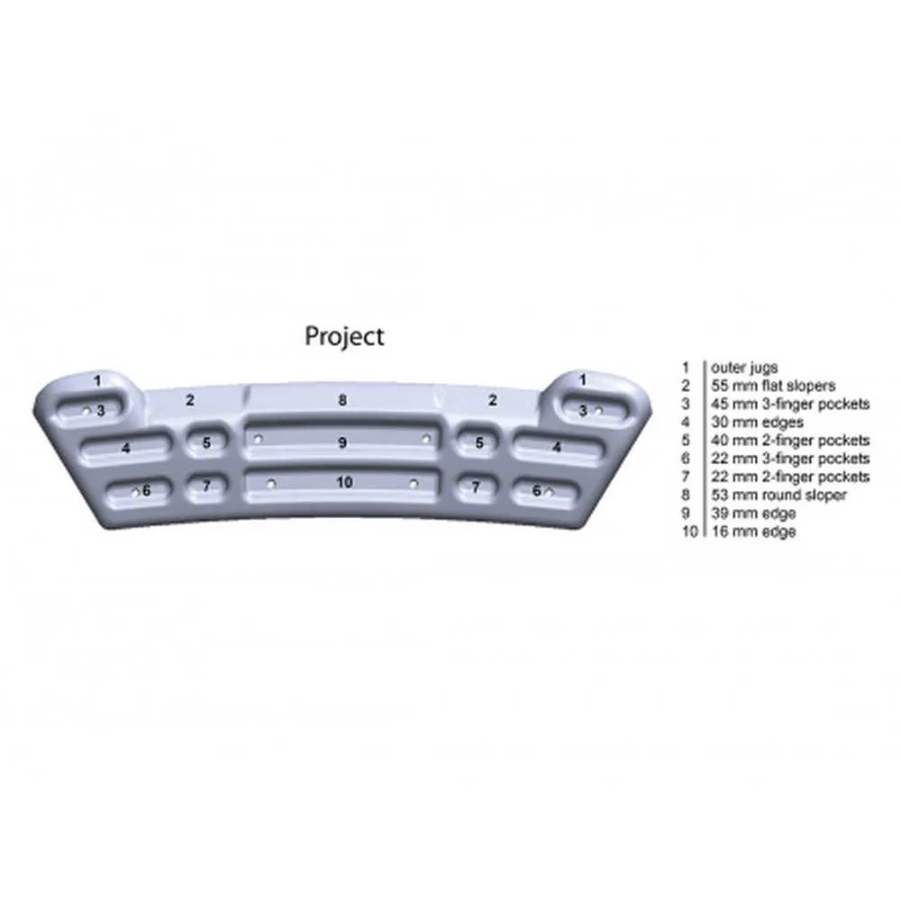 Project Board